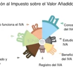 Ventajas del IVA para abogados: análisis exhaustivo y profundo