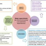 Ventajas legales para víctimas de violencia de género: asesoría especializada
