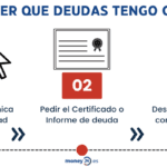 Verifica tus deudas con tu DNI: guía legal gratuita