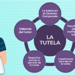 Requisitos legales para solicitar la tutela de tu madre